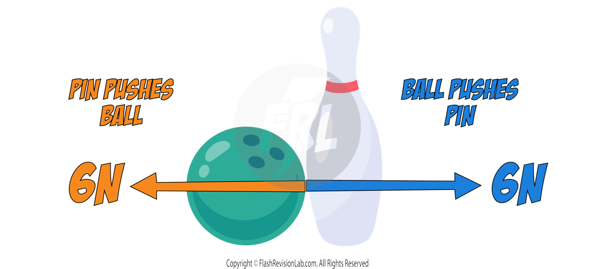 Bowling Ball